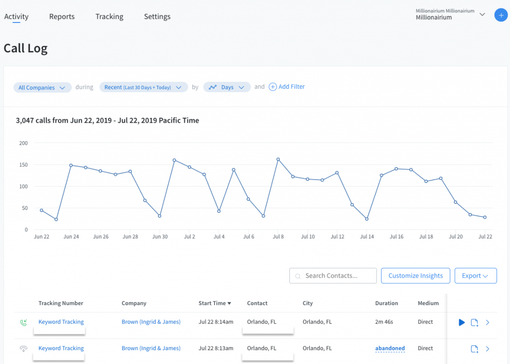 Conversion Monitoring - Millionairium