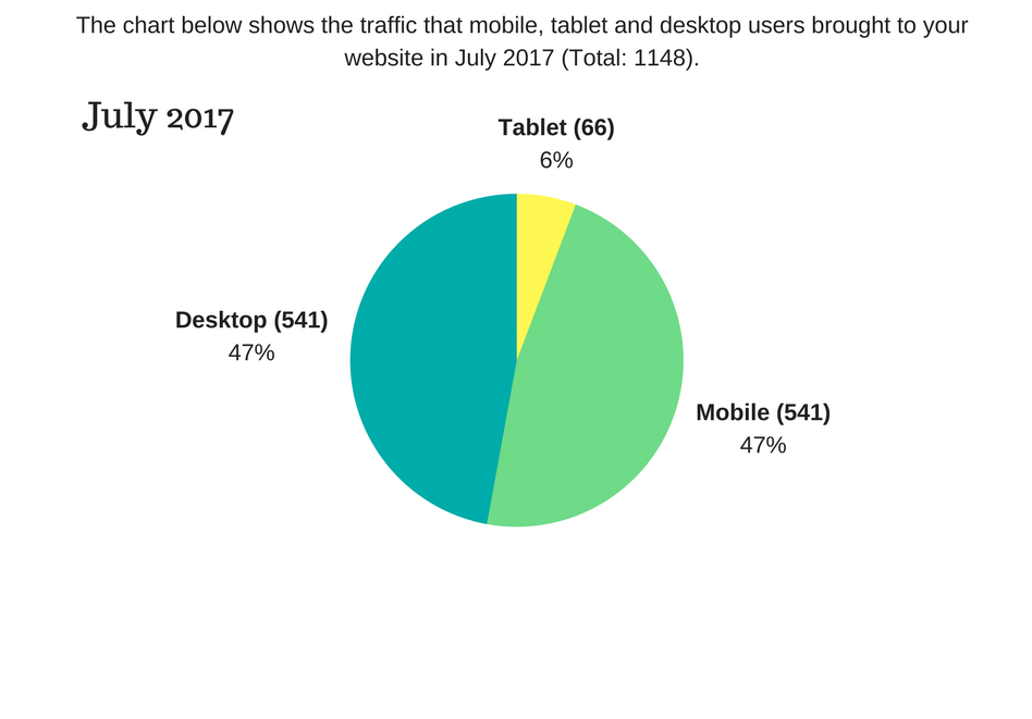 SEO Traffic Graph by Millionairium