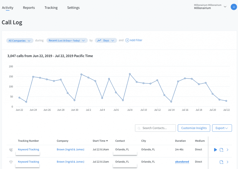 Conversion Monitoring - Millionairium