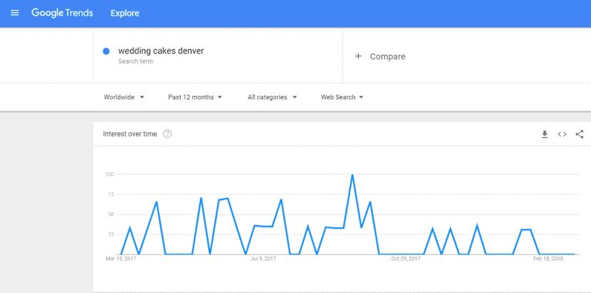 SEO Google Trends