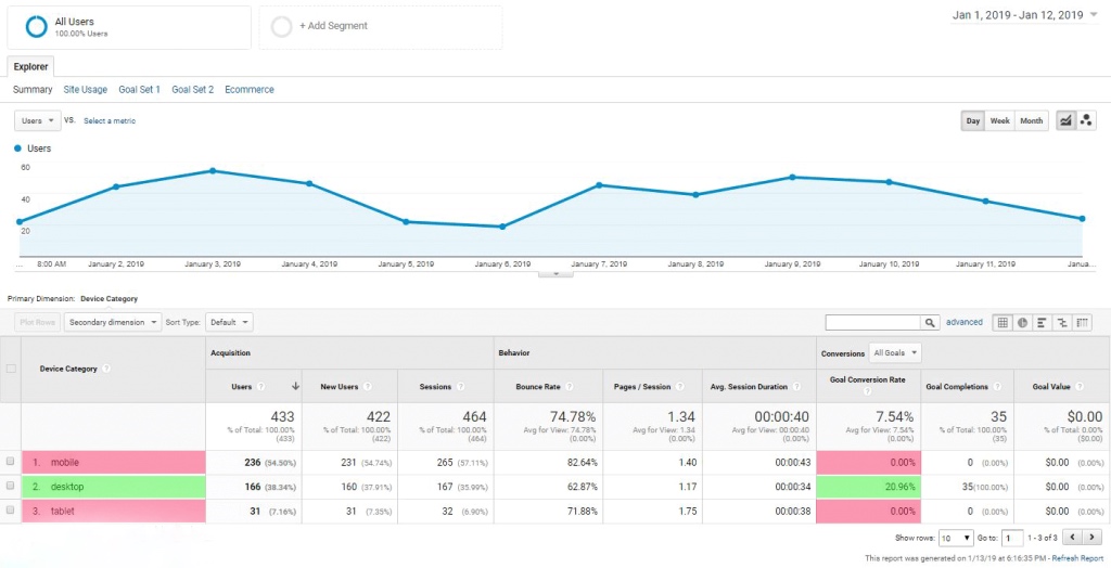 call tracking report in Google analytics