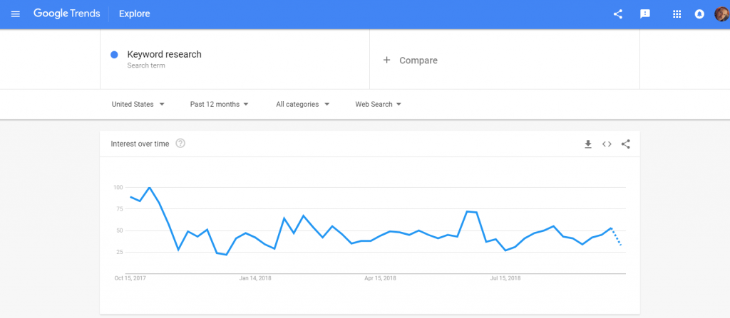 Google Trends