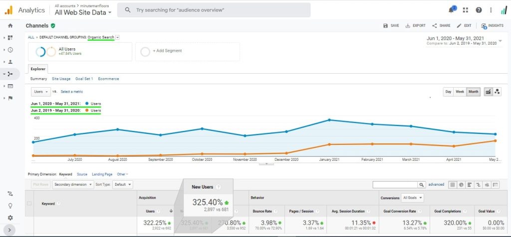 results based google seo