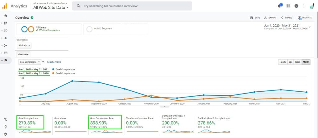 results based google seo